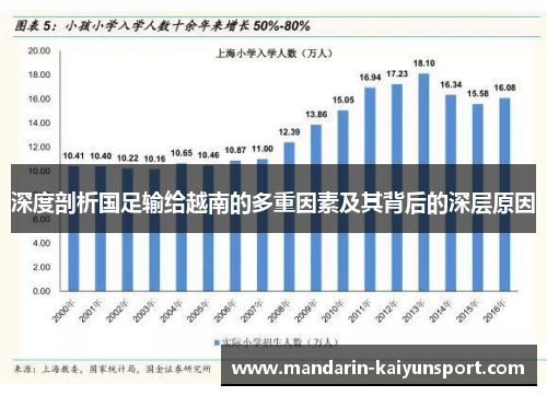 深度剖析国足输给越南的多重因素及其背后的深层原因 深度剖析国足输给越南的多重因素及其背后的深层原因