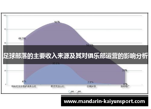 足球部落的主要收入来源及其对俱乐部运营的影响分析 足球部落的主要收入来源及其对俱乐部运营的影响分析