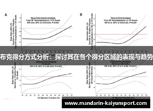 布克得分方式分析:探讨其在各个得分区域的表现与趋势 布克得分方式分析:探讨其在各个得分区域的表现与趋势