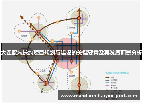 大连鲲城长约项目规划与建设的关键要素及其发展前景分析 大连鲲城长约项目规划与建设的关键要素及其发展前景分析