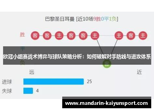 欧冠小组赛战术博弈与球队策略分析：如何破解对手防线与进攻体系