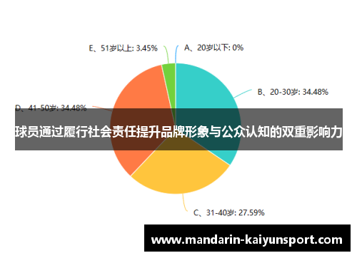 球员通过履行社会责任提升品牌形象与公众认知的双重影响力