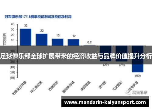 足球俱乐部全球扩展带来的经济收益与品牌价值提升分析 足球俱乐部全球扩展带来的经济收益与品牌价值提升分析